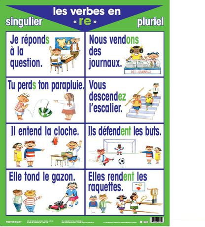 Basic French Verb Posters - Present Tense (7 Pack) | Walmart Canada