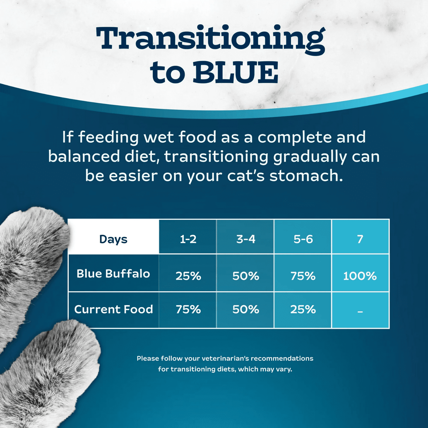 Blue Buffalo Tastefuls Pâté de dinde et de poulet Nourriture humide naturelle pour chats