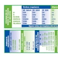 thumbnail image 4 of Poster Pals Spanish Verb Conjugation Reference Tool, 4 of 5