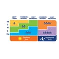 thumbnail image 2 of Equate Regular Absorbency Maxi Pads Unscented, Size 1, 48 Count, 2 of 9