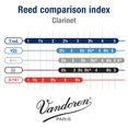 thumbnail image 4 of Vandoren CR103 Bb Clarinet Traditional Reeds Strength 3; Box of 10, 4 of 5