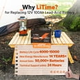 thumbnail image 4 of LiTime 12V 100Ah LiFePO4 Lithium Battery, 12 Volts 100A BMS 1280Wh Output Power LiFePO4 Battery for RV, Solar, Marine, Home Energy Storage, 4 of 8