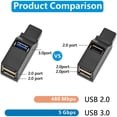thumbnail image 2 of USB 3.0 Hub 3 Port USB 3.0 Hub High Speed USB Cable Adapter, 2 of 9