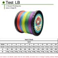 thumbnail image 3 of DAOUD 12 Strands Braided Line 300m/500m/1000m/1500m Multicolor Fishing Line Multifilament 35-180LB PE Line Saltwater Fishing 12s500m Multi Mainline, 3 of 6