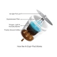 thumbnail image 3 of KCUP;DECAF;ITAL;BRSTA PRIMA, 3 of 3