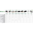thumbnail image 2 of Food Saver Foodsaver Wedge with Roll Storage & Fresh Handheld Sealer, 2 of 4
