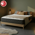 thumbnail image 2 of UltraFlex® SUMMIT Queen Size Firm Mattress, Canadian-Made Orthopedic Pocket Coil Hybrid Quilted Top, Foam Encasement & Cooling Comfort for All Ages, 2 of 11