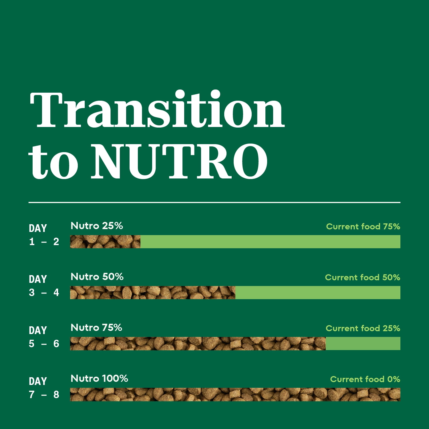 NUTRO WHOLESOME ESSENTIALS Adult Dry Cat Food Salmon & Brown Rice Recipe, 2.27kg Bag