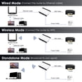 thumbnail image 3 of Serveur d'Impression Sans Fil pour Partager 4 Imprimantes USB, 10/100Mbps Pont LAN Partage Filaire Modes Autonomes USB 2.0 Serveur d'Impression Plug and Play, 3 of 7
