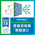 thumbnail image 4 of Filterbuy 16x25x4 MERV 13 (MPR 1900) Health Defense, Pleated HVAC AC Furnace Air Filters (4-Pack), 4 of 8