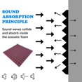 thumbnail image 3 of MesaSe 10 Pcs Panneau en Mousse Acoustique Maison Studio Mousse Anti-Sonore Pyramide, 3 of 8