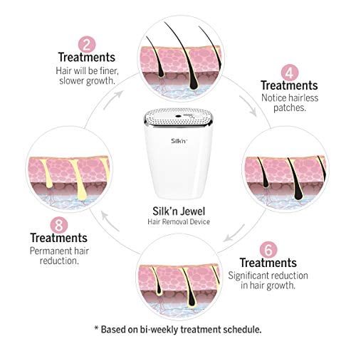 Silk`n Jewel - At Home Permanent Hair Removal for Women, Laser