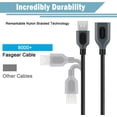 thumbnail image 2 of Fasgear USB Extender Cable, 2-Pack 6ft USB 2.0 Type A Male to Female Extension Cable for Laptop Cooling Pad, USB Flash Drive, Keyboard, Mouse, Printer at Home/Office/Car (1.8m,Black), 2 of 6