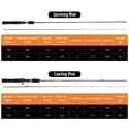 thumbnail image 3 of Graflsoa Carbon Fiber Spinning Rod, 1.8m Casting Rod with 2 Sections, 2-7g Lure Weight, Includes Storage Bag, 3 of 7