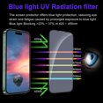 thumbnail image 2 of 0.33mm Ultra-Clear Tempered Glass Screen Protector for iPhone 15 Plus, 6.7 Inch Full Coverage with Glass Edge Adhesive Design, 23%-37% Blue Light Blocking (420-450nm) to Reduce Eye Strain, Responsive, 2 of 6