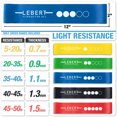 thumbnail image 3 of Lebert Mini Bands – Set of 10 Blue Resistance Loop Bands, 3 of 6