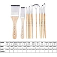 thumbnail image 3 of 24PCS Paint Brushes Set Kit Artist Professional Paintbrush Round Brushes with Nylon Hair for Acrylic, 3 of 8