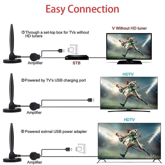 120 Mile TV Antenna High Definition Practical Television 4K Digital Signal Smart Strong Amplifier Long Range Receive Aerial 4K Satellite Receiver Outdoor