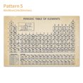thumbnail image 1 of yeacher Periodic Table of Elements Poster Chemical Element Chart Display Learning Education Tool for Children Students Teachers for Home School Classroom Wall Decor, 1 of 8