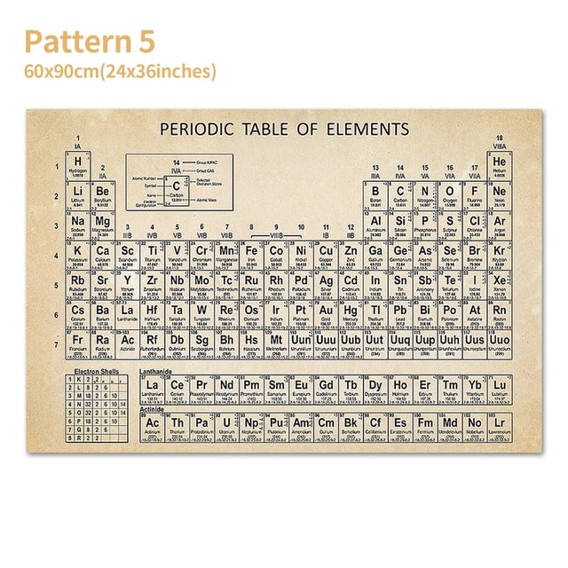 yeacher Periodic Table of Elements Poster Chemical Element Chart Display Learning Education Tool for Children Students Teachers for Home School Classroom Wall Decor