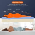 thumbnail image 4 of FDW Full 8-Inch Medium-Firm Gel Memory Foam Mattress, CertiPUR-US Certified Pressure Relief Bed, White, 4 of 7
