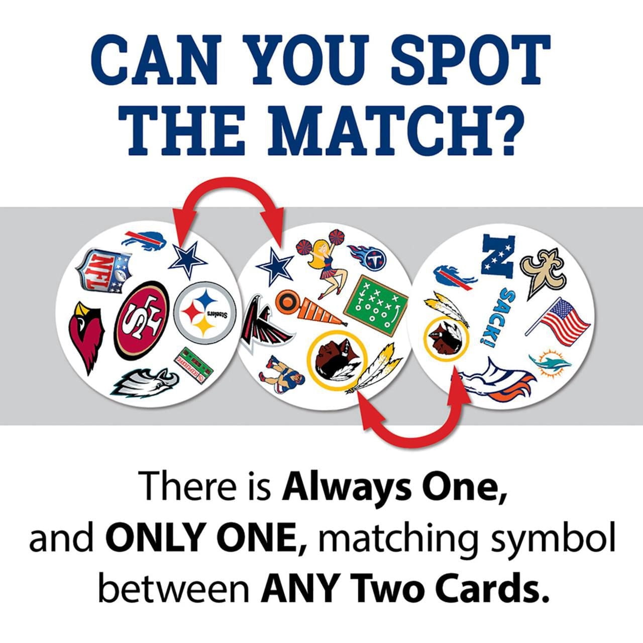 Masterpieces Puzzle Company NFL "Spot It!" Jeu De Cartes