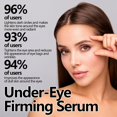 thumbnail image 4 of Sérum Raffermissant Instantané pour les Yeux, Traitement en Sac pour les Poches, les Ridules et les Rides, Sérum Raffermissant Instantané pour les Yeux, 4 of 5