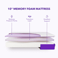 thumbnail image 2 of Polysleep Origin 2.0 Mattress - Antimicrobial Hybrid Foam, Perfect Balance Between Comfort and Durability, Water Resistant and Washable Cover - Zero Motion Transfer Technology | 100% Made in Canada, 2 of 10