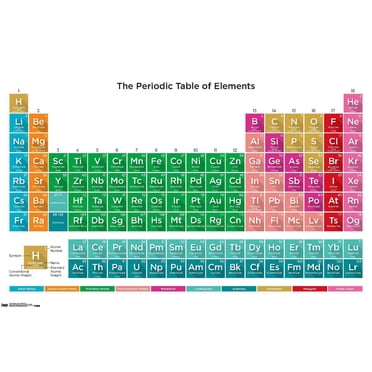 Periodic Table Of Elements 17 Wall Poster, 22.375" x 34"
