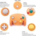 thumbnail image 3 of BAMAIA Manette Sans Fil 2.4G Classique avec Adaptateur Récepteur, Compatible avec pour Wii Gamecube NGC GC (Noir et Orange), 3 of 6