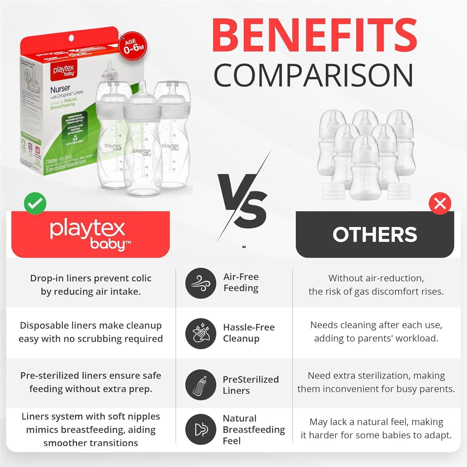 Playtex Baby® Anti-Coliques, Réduit les Gaz, Biberon Nurser Sans Air avec 15 Doublures Jetables Drop-Ins Pré-Stérilisées, Plus Près de l'Allaitement, Biberons 3x4oz