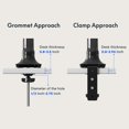 thumbnail image 5 of FlexiSpot Support de Moniteur Simple pour Bureau, Ressort Ajustable, Support de Moniteur Vesa avec Pince en C pour Écrans d'Ordinateur de 17 à 30 Pouces, Bras de Moniteur Robuste, Supporte jusqu'à 3,3 à 11 Lb, 5 of 5