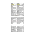 thumbnail image 4 of Tylenol Extra fort Mal de dos Analgésique et relaxant musculaire, 40 Caplets, 4 of 5