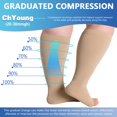 thumbnail image 3 of 2Pack 4XL Toeless Compression Socks Unisex Extra Wide Calf Open Toe Support Circulation 20-30 mmHg Knee High for Fatigue Pain Leg Swelling Soothing Comfy Gradient Support Prevents Edema B, 3 of 12