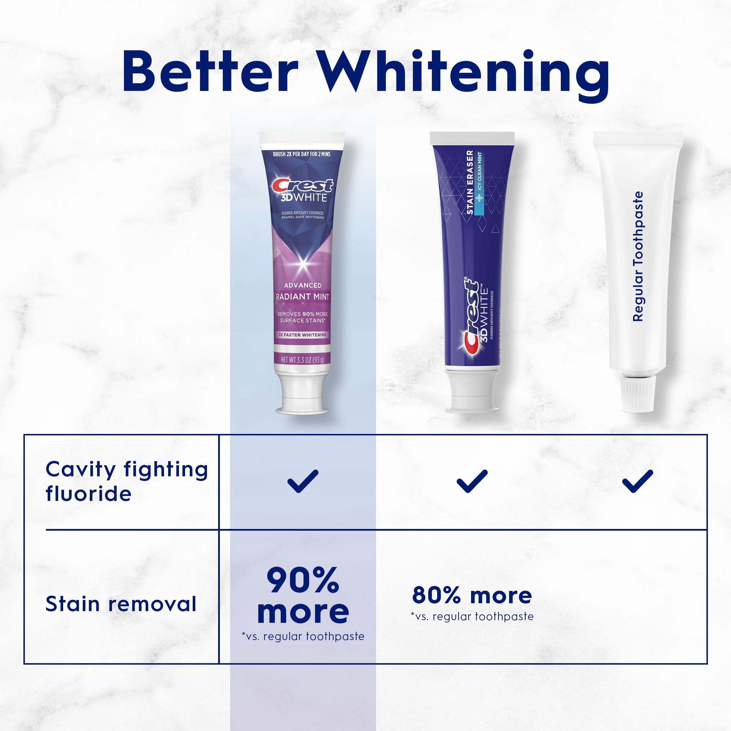 Crest 3D White Advanced Whitening Toothpaste, Arctic Fresh, 70 mL, Pack of 3