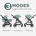 thumbnail image 3 of INFANS Poussette pour Bébé 2 en 1, Poussette Haute et Nacelle Réversible, Poussette Pliable avec Capote Réglable, Porte-Gobelet, Panier de Rangement, Roues à Suspension (Verte), 3 of 9