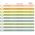 thumbnail image 4 of Terra Natural Plant-Based Eco-Friendly Diapers - 20 ct (Size 3, Crawler), 4 of 5