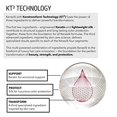 thumbnail image 4 of Goldwell Huile Protectrice Riche Kerasilk Control 2,5 Onces par Goldwell, 4 of 5