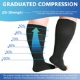 thumbnail image 2 of 2Pack 4XL Toeless Compression Socks Unisex Extra Wide Calf Open Toe Support Circulation 20-30 mmHg Knee High for Fatigue Pain Leg Swelling Soothing Comfy Gradient Support Prevents Edema B, 2 of 10