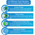 thumbnail image 2 of Replacement Toothbrush Heads Compatible with Oral B Electric Toothbrush,12pcs White Toothbrush Heads Refill for 3professional,3Sensitive,3Floss,3Cross, 2 of 6