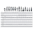 thumbnail image 2 of Dremel 31-Piece Sanding & Grinding Rotary Kit, 2 of 2