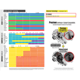 thumbnail image 5 of Prestone Max Antigel + Liquide de Refroidissement Pret a L'emploi Rouge 3.78L, 5 of 5