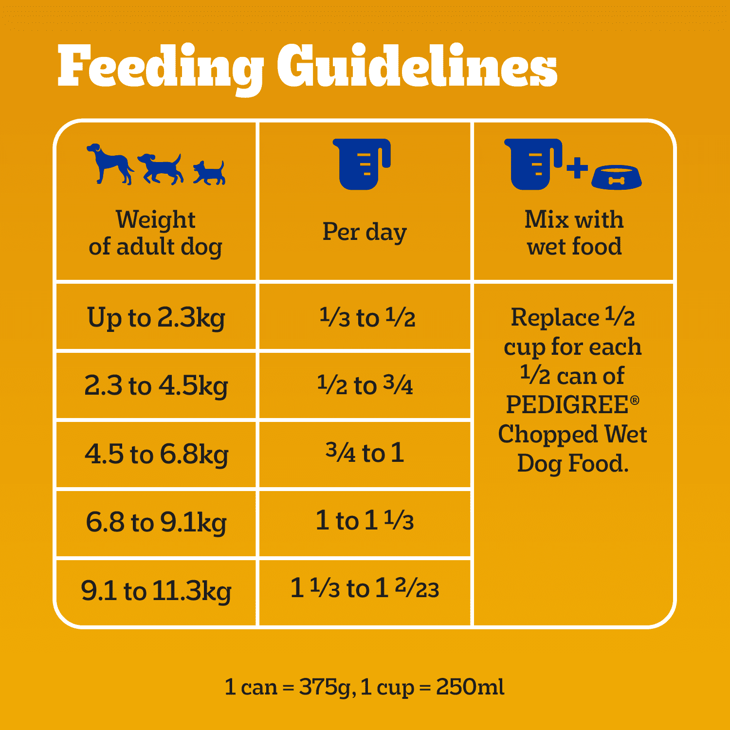 Pedigree Tender Bites Petites Races Saveur de Poulet et de Steak Nourriture Sèche pour Chiens 2kg