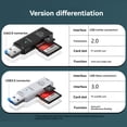 thumbnail image 4 of yeacher High-Speed Dual-Port USB 3.0/2.0 SD & TF Card Reader - Compact, Plug-and-Play, Elegant White Design for Windows & Mac, 4 of 7