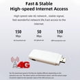 thumbnail image 4 of USB WiFi Modem, 4G LTE Safety High Speed 8 Users Sharing Stable Signal WiFi Hotspot Plug and Play with SIM Card Slot for Laptop for Europe for Cell Phone, 4 of 7