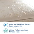thumbnail image 3 of Sealy Baby Ultra Rest Antibacterial Crib Mattress, 3 of 8