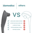 thumbnail image 3 of Homedics Masseur Portatif Rechargeable à Percussion pour Tissus Profonds avec 5 Accessoires Interchangeables, 3 of 8