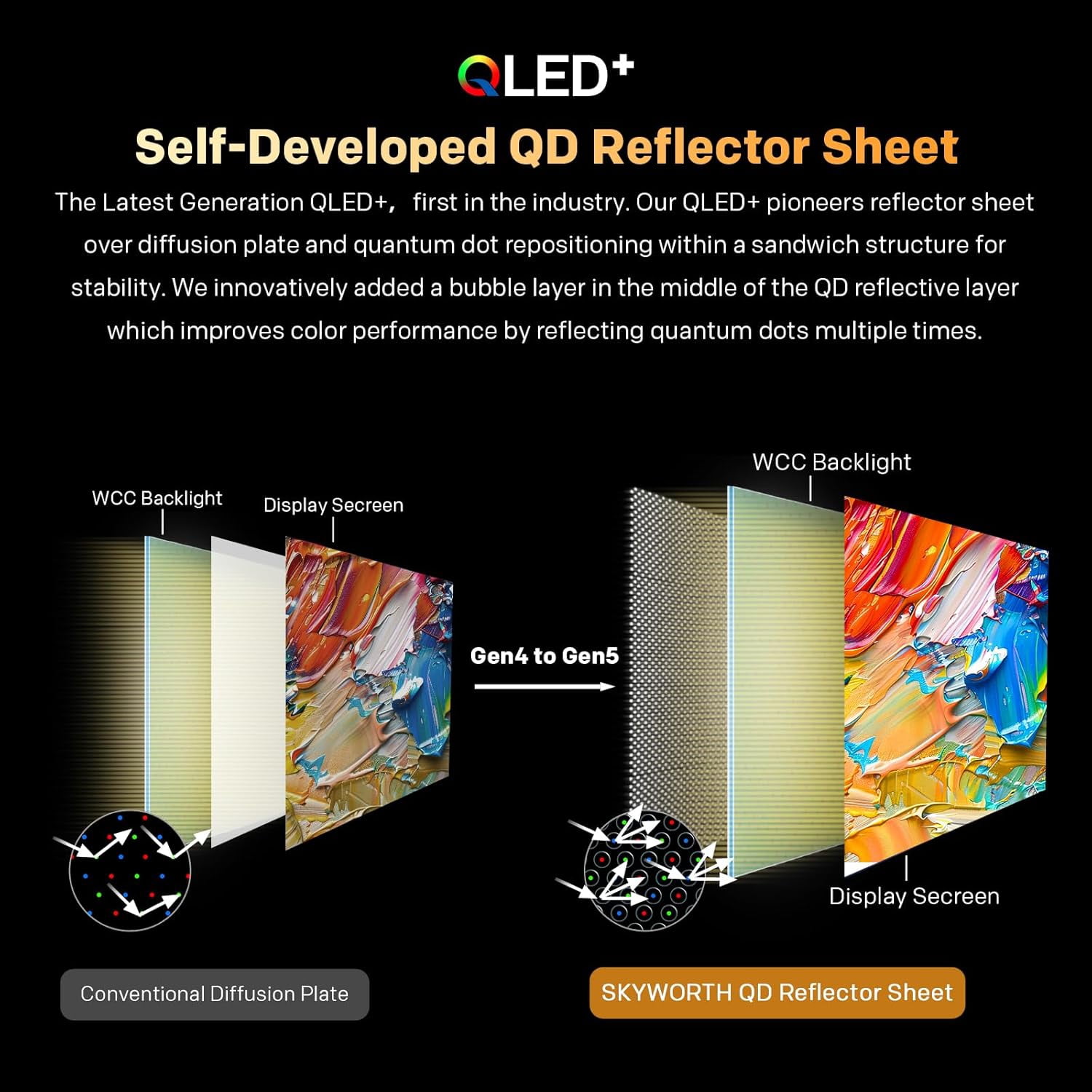 SKYWORTH Téléviseur Intelligent QLED 40 Pouces, FHD Compatible avec Google TV, HDR10, Dolby Audio, Bluetooth 5.1, Google Cast Intégré, Télécommande Vocale, Protection des Yeux, Modèle 2025, Q6500B