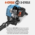 thumbnail image 4 of SENIX GTS4QL-L 26.5cc 4-Cycle Straight Shaft Gas Powered String Trimmer, 17.7" Cutting Width, Bump Feed, Weed Wacker, 4 of 21