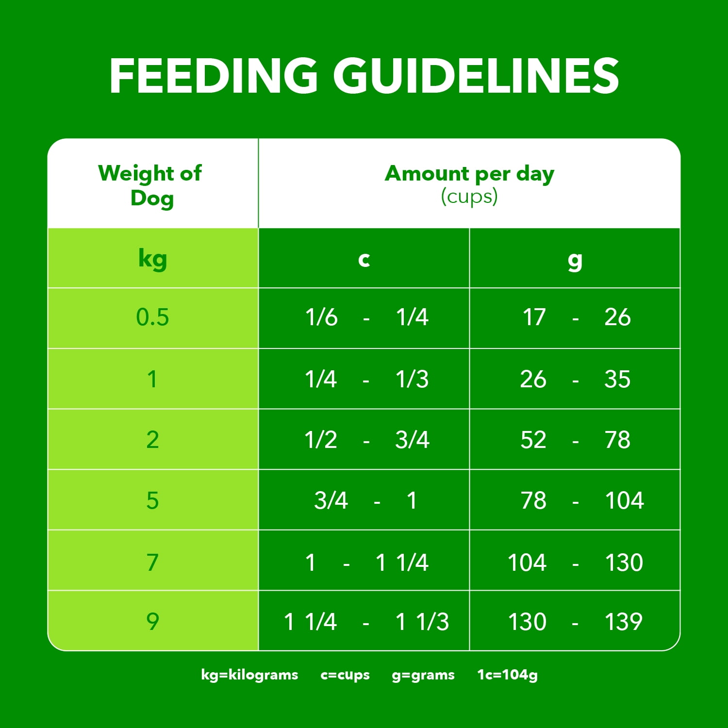 Iams Petites Races Recette au Poulet et Grains Entiers Nourriture Sèche pour Chien Adulte 4.99kg